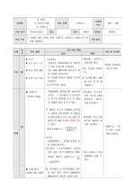 9차시-상대도수 수업지도안