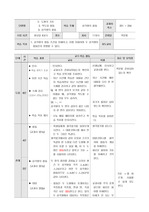 11차시-삼각형의합동