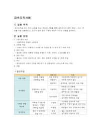 금속조직실험