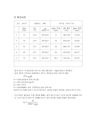 수두압측정실험