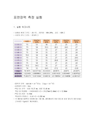 물과 에탄올의 표면장력 측정 실험