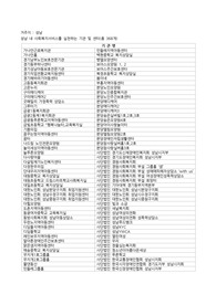자신이 거주하고 있는 지방자치단체(시군구)의 사회복지서비스를 조사하여 정리한 후 우리지역에 필요한 사회복지 시설의 필요성에 대해 작성하시오