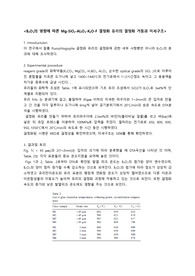 B2O3의 영향에 따른 MgO