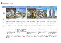 복합쇼핑몰개발사례