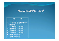 [교직실무][발표][PPT]교육과정의 유형
