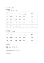 물리학실험2 축전기의 충방전 결과보고서