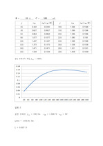 물리학실험2 RLC회로 결과보고서