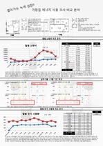 에너지 소비 조사 비교(주택)