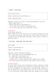 자기소개서 작성법