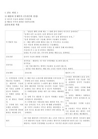 양극성 간호과정