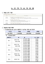 노인장기요양보험 적용 기준