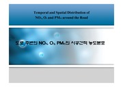 도로 주변의 NOX, O3, PM10의 시공간적 농도분포