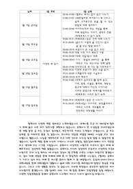 멘토링 과외 계획표 및 평가서