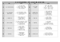 만2세 연간,월간,주간,일일 보육계획안 예시