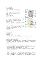 혈액투석 case study