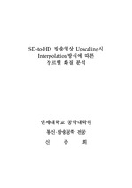 SD 방송영상을 HD 방송영상으로 Upscaling(Upconverting)시 Interpolation방식(보간법)에 따른 장르별 화질 분석