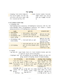 자궁 절제술 및 난소수술