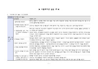 시뮬레이션 실습