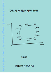 구리시 부동산 시장 전망