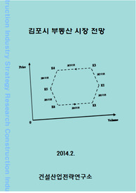 김포시 부동산 시장 전망