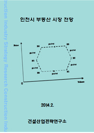 인천시 부동산 시장 전망