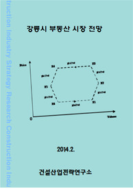 강릉시 부동산 시장 전망