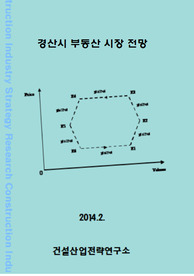 경산시 부동산시장 전망