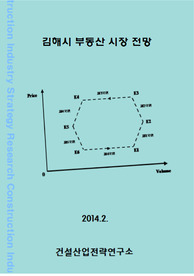 김해시 부동산 시장 전망