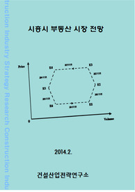 시흥시 부동산 시장 전망