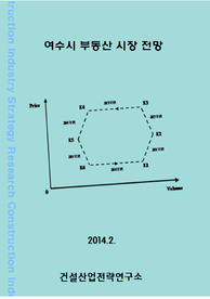 여수시 부동산 시장 전망
