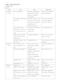 냉동기 고장 원인 및 대책 방안