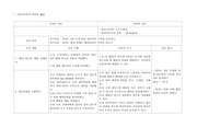 아동간호학 case study 신생아 황달 간호과정