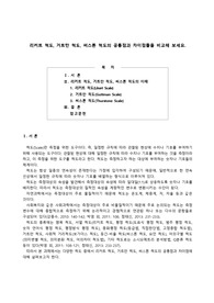 리커트 척도, 거트만 척도, 써스톤 척도의 공통점과 차이점들을 비교해 보세요.