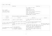 성인 간호학 case study 간호과정