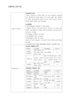 신생아 기본 간호 기술