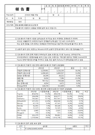 인도네시아 자동차 시장 조사 보고서