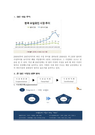 현재 &#039;와인시장&#039; 의 실태와 STP 분석자료입니다.