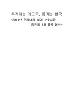 [무역학개론] 추격하는 개도국, 쫒기는 한국: 2011년 우리나라 세계 수출시장