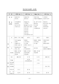 특수콘크리트,한중콘크리트,서중콘크리트,프리펙트콘크리트,쑛크리트,수밀콘크리트,고강도콘크리트,매스콘크리트,수중콘크리트