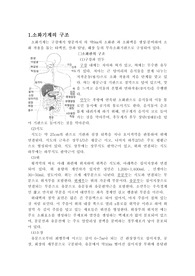소화기계 구조/소화기게 기능 /소화작용/기계적소화/화학적소화/인체생리