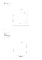 Process System Analysis and Control. Coughanowr 3rd Ed. 14장 연습문제 풀이