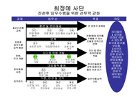 미군 리더개발 교육