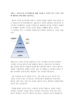 마슬로우의 욕구위계론에 대해 기술하고, 자신의 욕구 수준은 어디에 해당하는지에 대해 기술