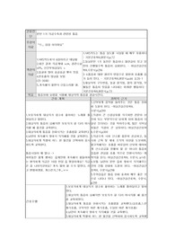 분만실 간호진단 진심 잘함(서울대병원 입사함)
