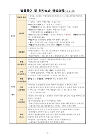 민시소송관련 법률용어 핵심요약