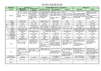 아스팔트포장공법,포장공법,아스팔트 포장