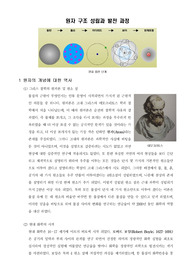 [일반화학]원자 구조 성립과 발전 과정