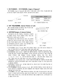 휴식각