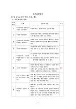 보육교사론  단답형 문제 요약