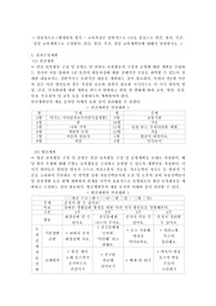 영유아프로그램개발과 평가 -  연간, 월간, 주간, 일일 교육계획안에 대해서 설명하시오.